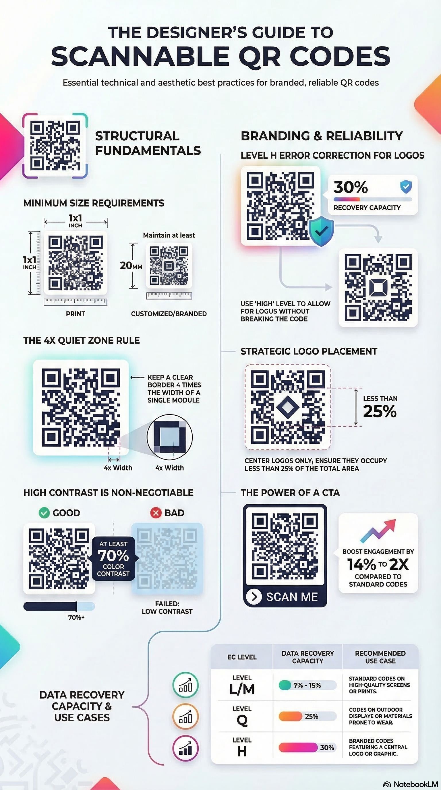 The Designer's Guide to Scannable QR Codes Infographic